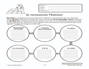 Résumé des événements 4e à 6e année : activités d'analyse littéraire