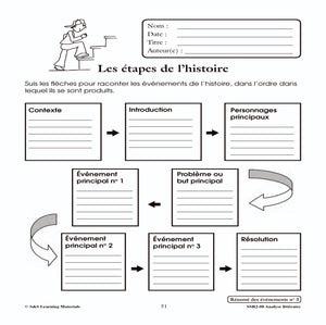 Résumé des événements 4e à 6e année : activités d'analyse littéraire