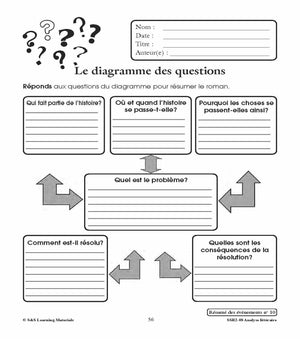Résumé des événements 4e à 6e année : activités d'analyse littéraire