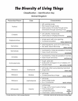 Scientific Classification of Plants and Animals Lesson Plan Grades 4-6