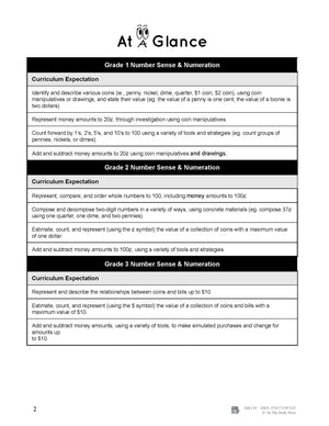 Canadian Money Big Book Grades 1-3