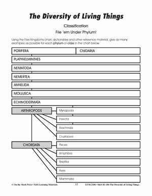 The Five Kingdoms of Living Things Lesson Plan Grades 4-6