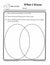 What I Know About Force & Motion Activities Grades 1-3