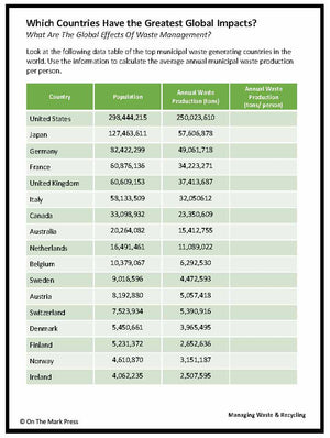 Which Countries Have the Greatest Global Impact on Waste? Lesson Gr. 5-8