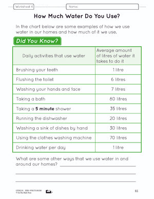 Needing and Using Water Lesson Plan Grade 2