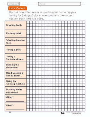 Needing and Using Water Lesson Plan Grade 2