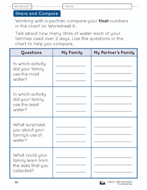 Needing and Using Water Lesson Plan Grade 2