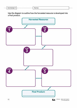 Researching Resources Grade 5 Lesson Plan