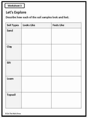 Soils and Plant Growth Grade 7 (eLesson Plan)