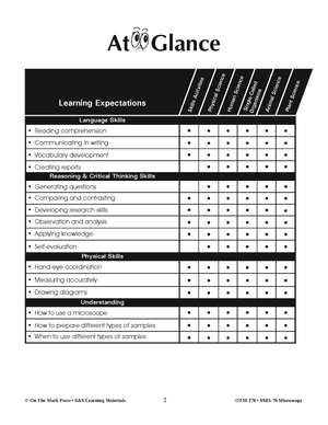 Microscopy Step-by-Step Labs Grade 5+