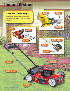 Compound Machines Activity Pages & Mini Poster Grades 4+