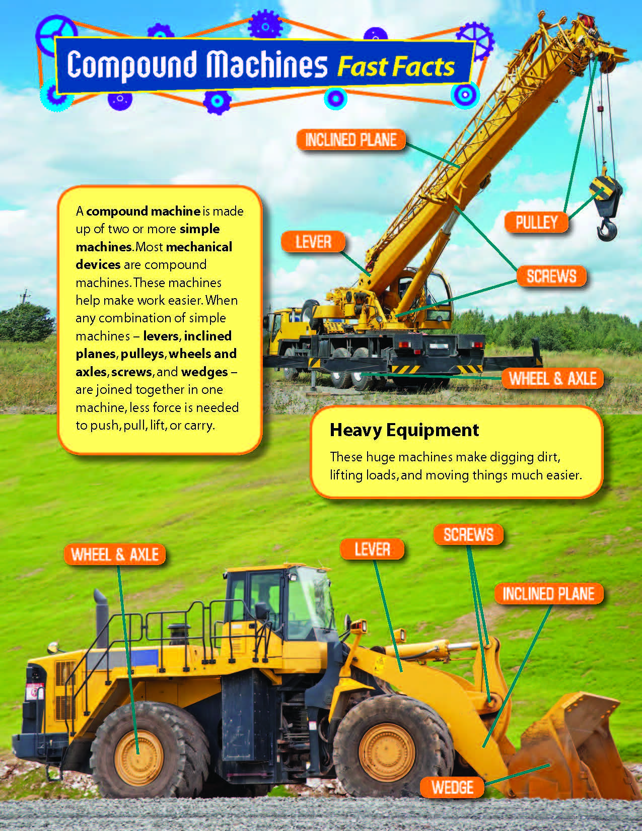 Compound Machines Activity Pages & Mini Poster Grades 4+