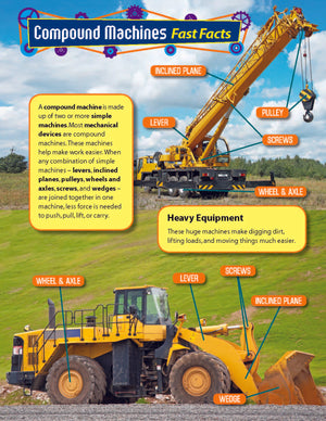 Compound Machines Activity Pages & Mini Poster Grades 4+