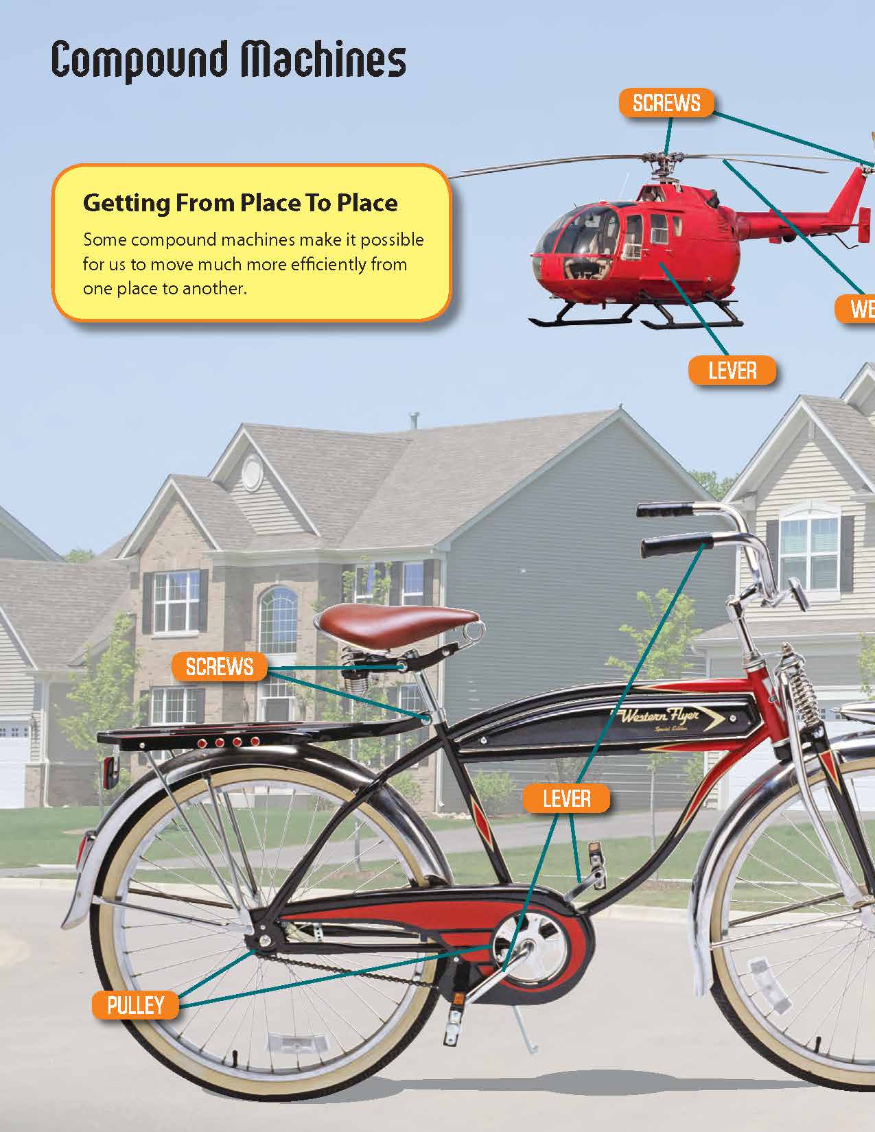 Compound Machines Activity Pages & Mini Poster Grades 4+