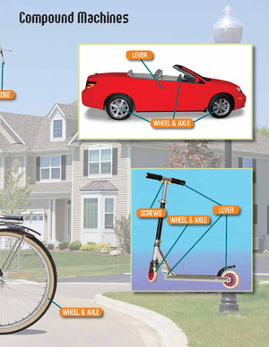 Compound Machines Activity Pages & Mini Poster Grades 4+