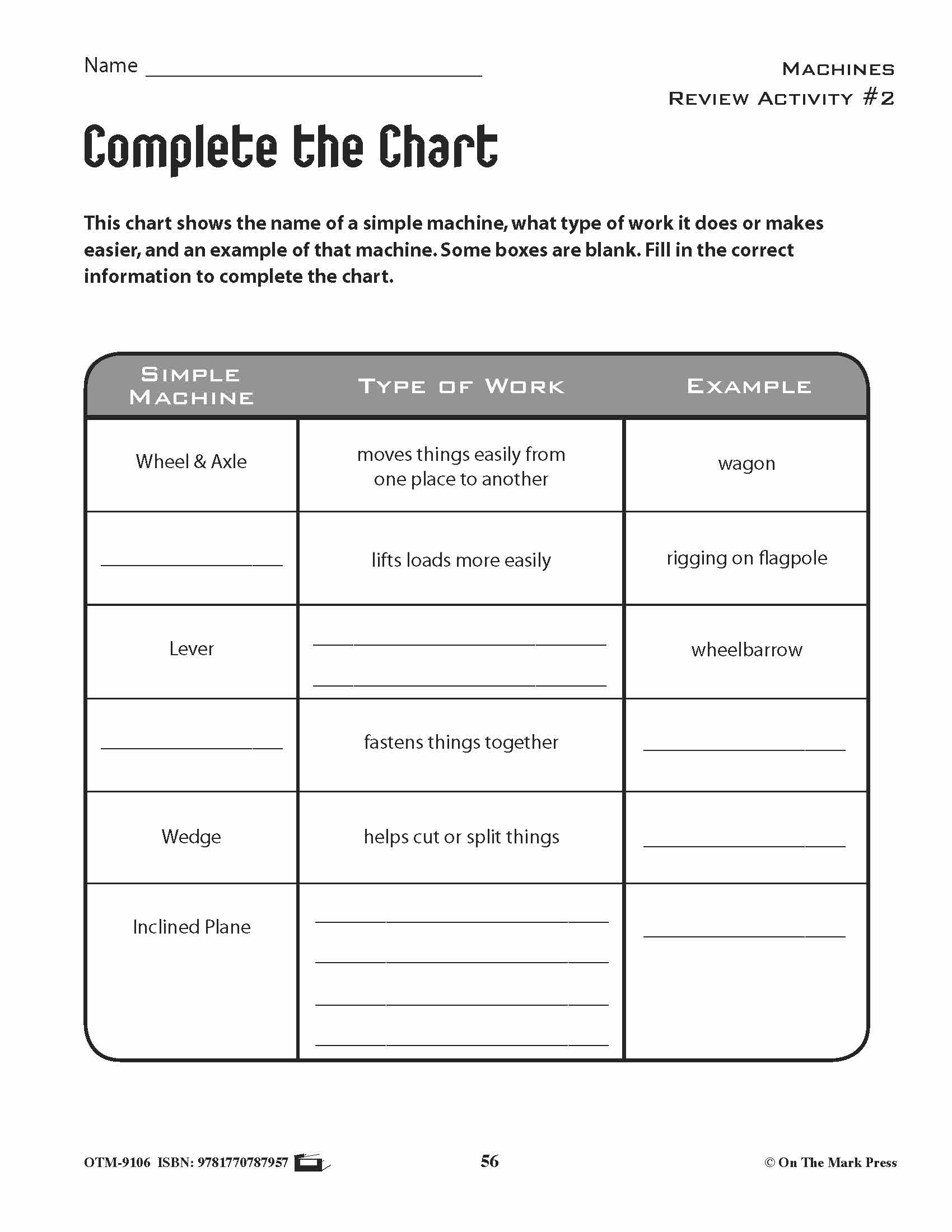 Machine Design Review Activity Machines Review Activities Grades 4+