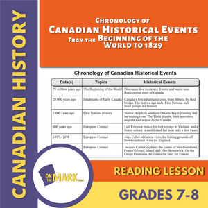 Chronology of Canadian Historical Events from the Beginning of the World to 1829 Reading Lesson Grades 7-8