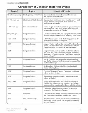 Chronology of Canadian Historical Events from the Beginning of the World to 1829 Reading Lesson Grades 7-8