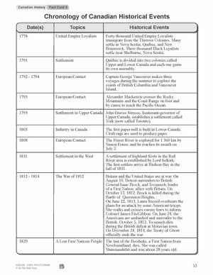 Chronology of Canadian Historical Events from the Beginning of the World to 1829 Reading Lesson Grades 7-8