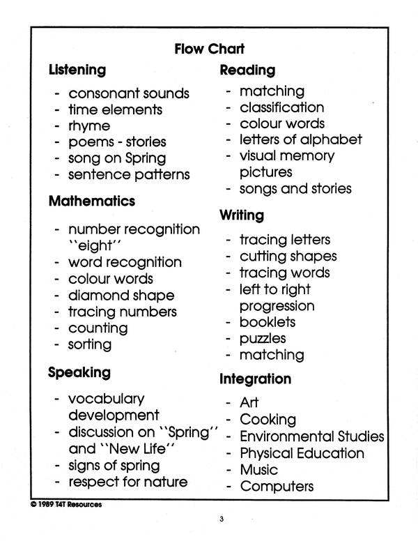 Spring - An Integrated Theme Unit Kindergarten