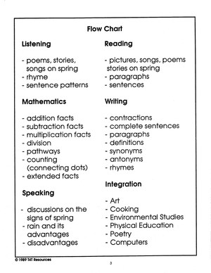 Spring - An Integrated Theme Unit Grades 2-3