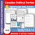 Canadian Political Parties Google Slides & Printables! Interest Level Gr. 4-8, Reading Level Gr. 7-8
