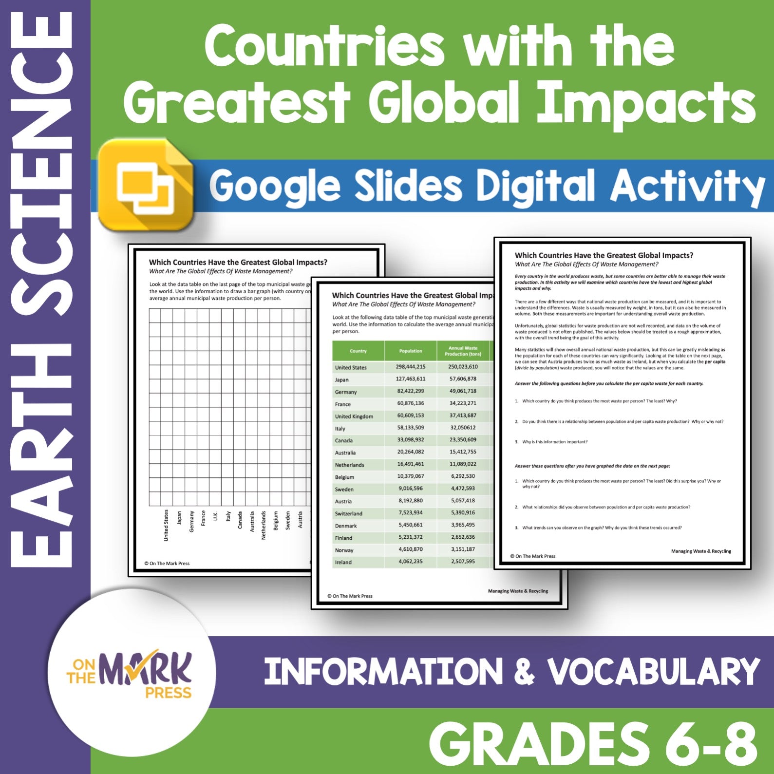 Countries with the Greatest Environmental Global Impact Gr. 6-8 Google Slides & Printables