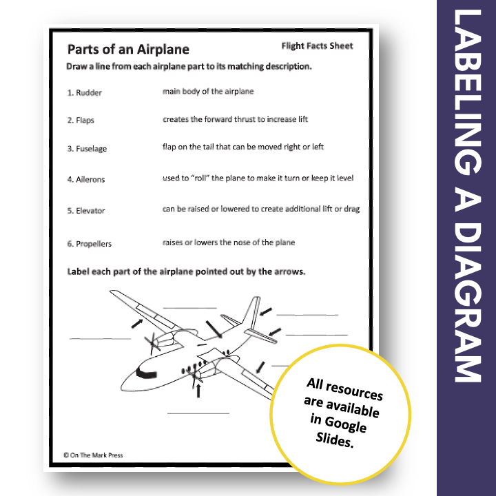 Flight Lesson Plans Examples Straw Airplane Lesson Plan at Alyssa Geddes blog