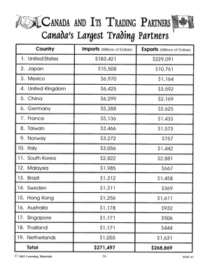 Canada and It's Trading Partners Grades 6-8