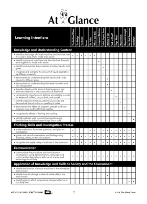 Ontario Grade 2 Science Curriculum Savings Bundle! - A Full Year of Lessons!