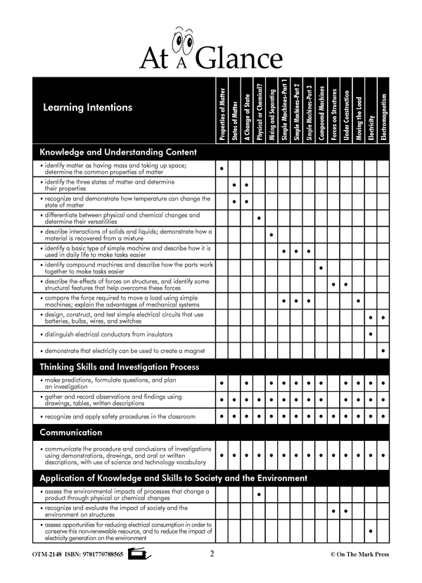 Ontario Grade 5 Science Curriculum Savings Bundle! - A Full Year of Le