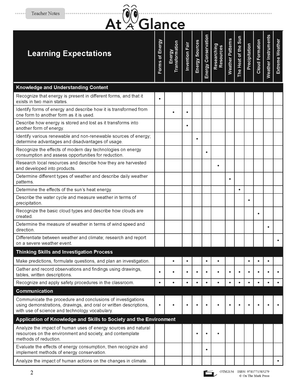 Ontario Grade 5 Science Curriculum Savings Bundle! - A Full Year of Lessons!