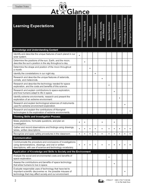 Ontario Grade 6 Science Curriculum Savings Bundle! - A Full Year of Lessons!