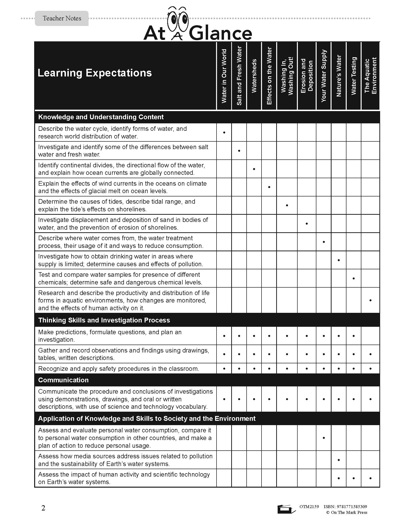 Ontario Grade 8 Science Curriculum Savings Bundle A Full Year Of Le Ontario grade 8 science curriculum savings bundle a full year of le