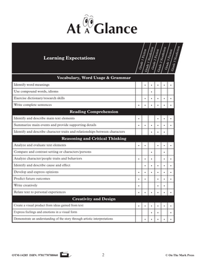 Just for Boys High Interest/Low Vocabulary Reading Grades 4+ R.L. 1.2 - 2.9 - Common Core