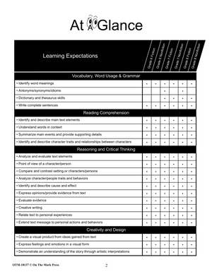 Just for Girls Grades 6-8 Reading Comprehension: Aligned to Common Core