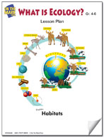 What is Ecology?  Lesson Plan Grades 4-6
