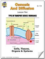 Osmosis and Diffusion Lesson Grades 7-8