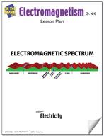 Electromagnetism Lesson & Experiment Grades 4-6