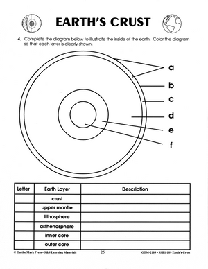 Inside the Earth Lesson Grades 6-8