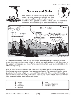 The Push and Pull of Climate Change Lesson Gr. 5-8