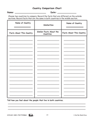 Families in Madagascar Lesson Plan Grades 4-6