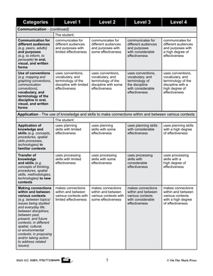 Communities in Canada: Past and Present Grade 6 Ontario Social Studies Curriculum